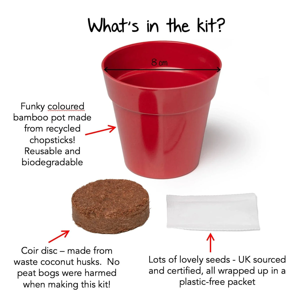 Contents of a growing kit featuring a red pot, coir disc, and seed packet with descriptive annotations.
