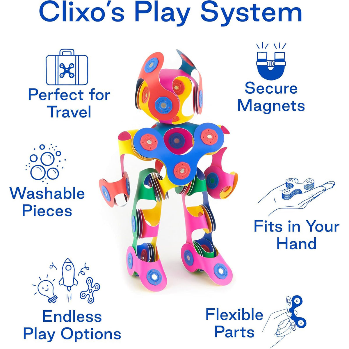 An infographic titled "Clixo's Play System" showcasing a colorful magnetic robot figure surrounded by product feature icons.
