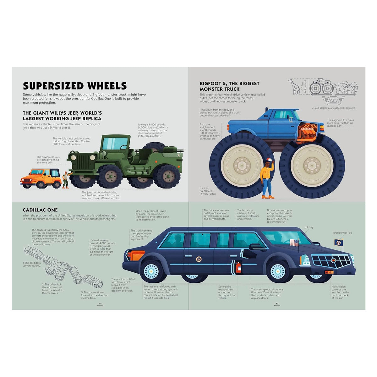 Infographic of supersized vehicles: a giant Willys Jeep, the Bigfoot 5 monster truck, and the Cadillac One presidential limo.