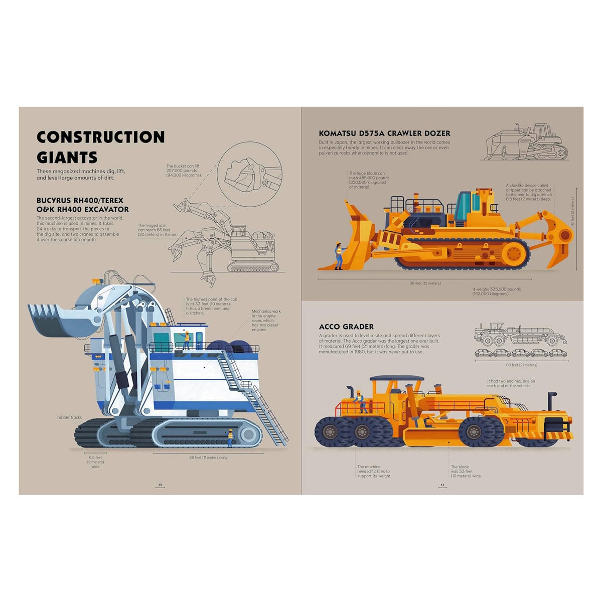 Infographic of construction giants featuring the Bucyrus RH400 excavator, Komatsu crawler dozer, and Acco grader.