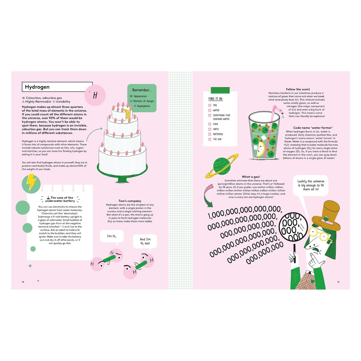 Book spread about Hydrogen with fun facts, illustrated molecules, a cake, and a glass of water on a pink background.