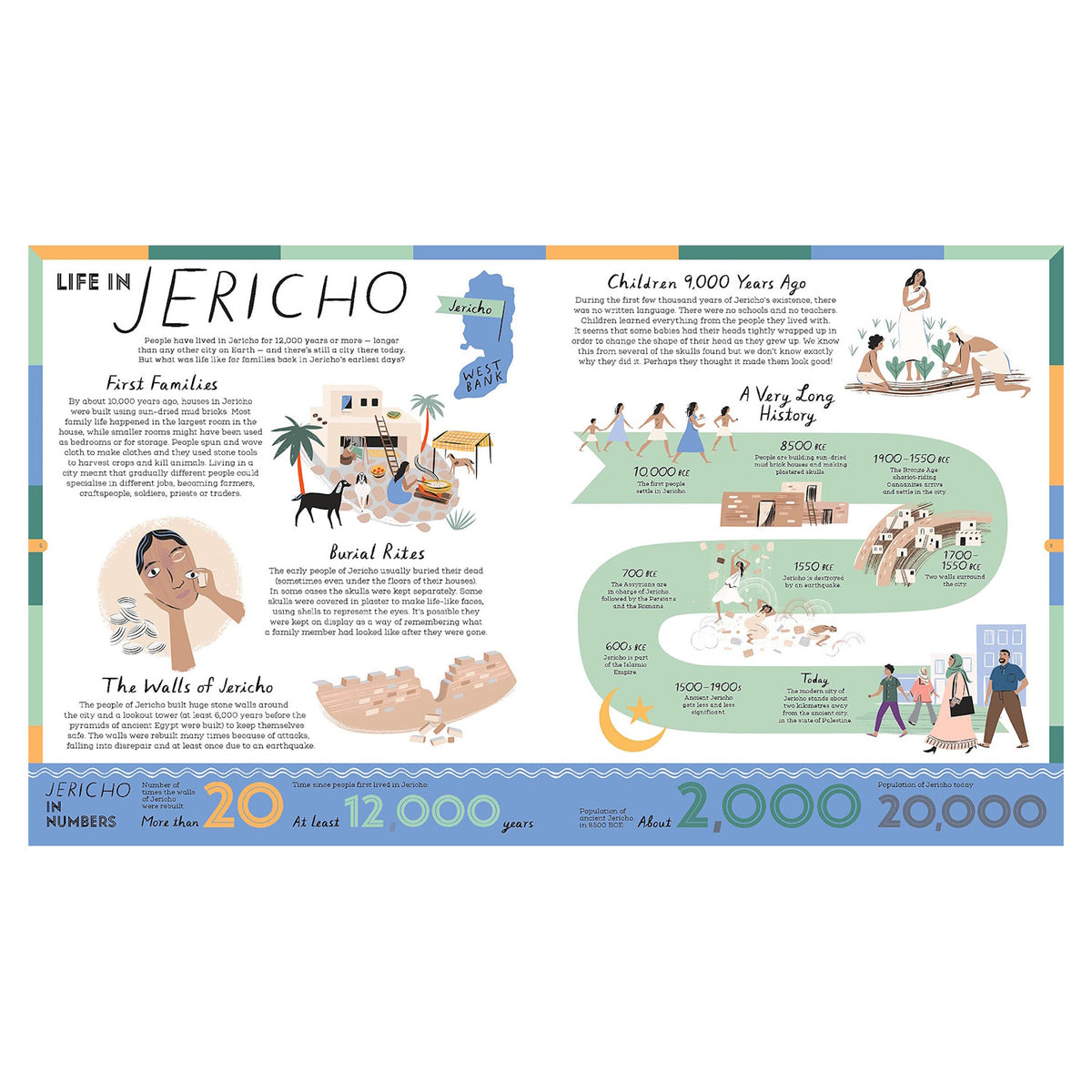 Illustrated infographic about life in Jericho, covering history, early families, burial rites, and ancient children. Shows timeline and facts, with an educational tone.