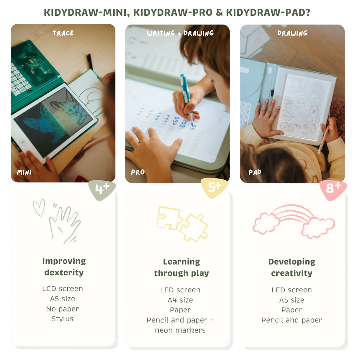 Three comparison columns showing children using Mini, Pro, and Pad drawing tablets with features listed below.