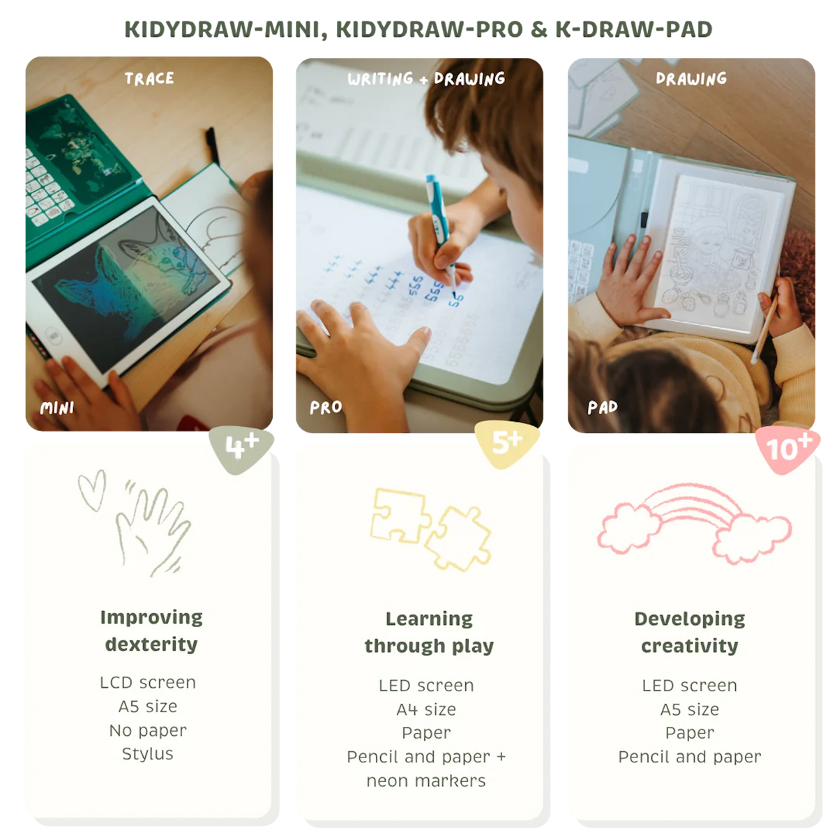 Three drawing pads compared by features: Mini for ages 4+, Pro for ages 5+, and Pad for ages 10+.