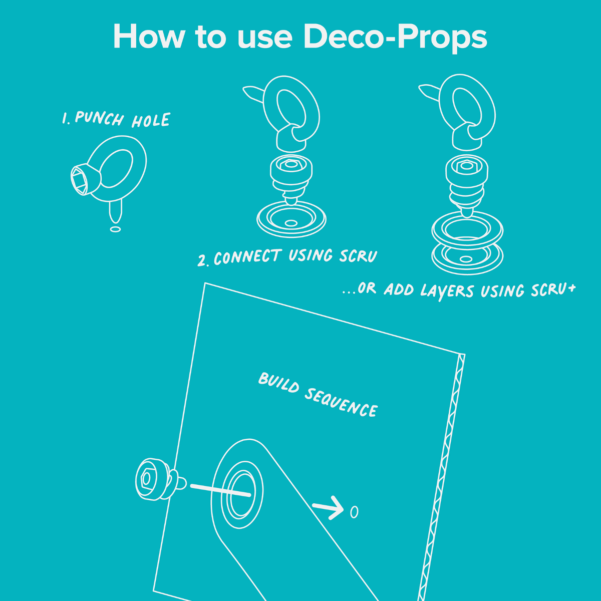 Infographic diagram showing how to use Deco-Props: punch a hole, connect with Scru, or add layers with Scru+.
