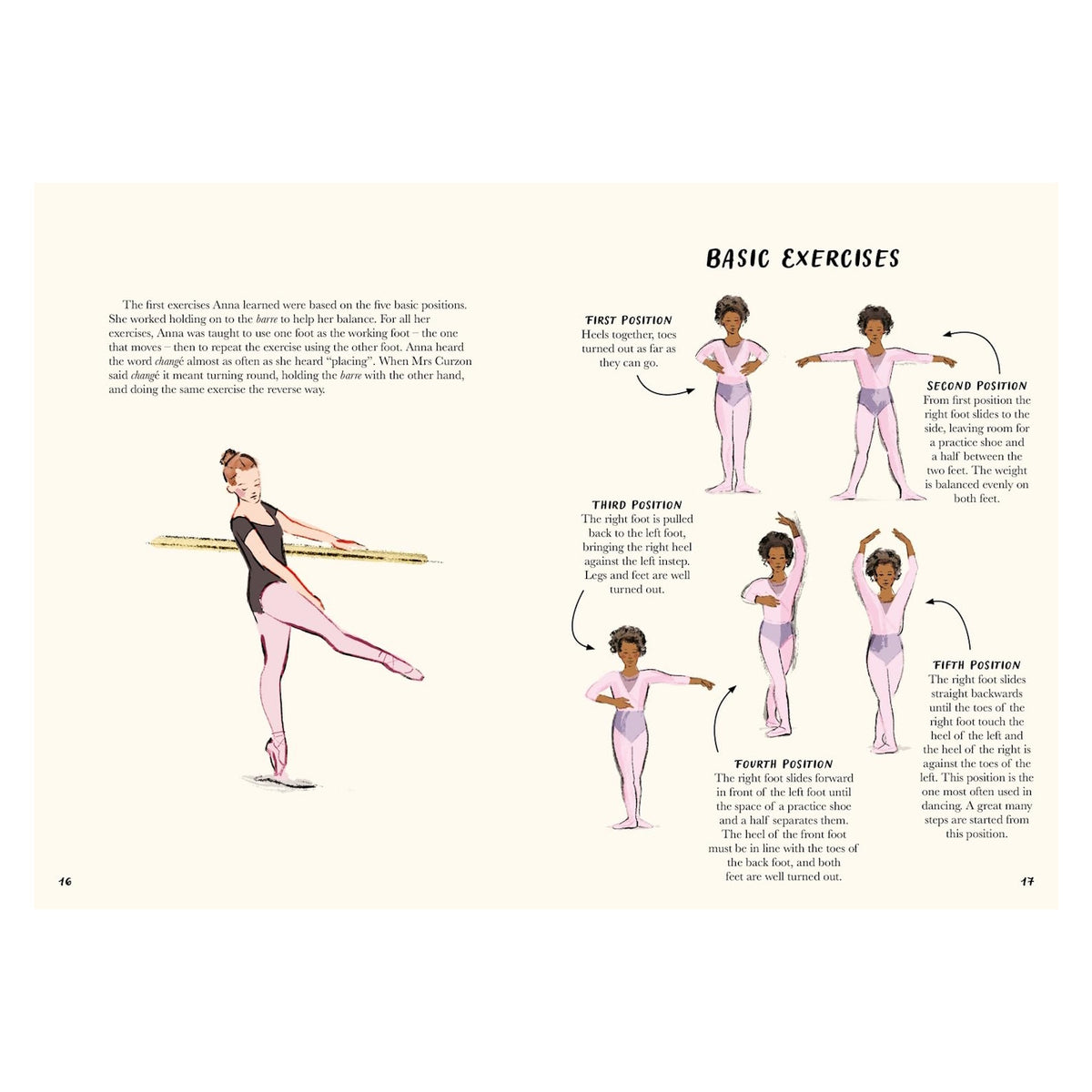 Illustrated ballet guide showing a girl demonstrating five basic positions. Includes explanatory text on the left and cheerful illustrations on the right.