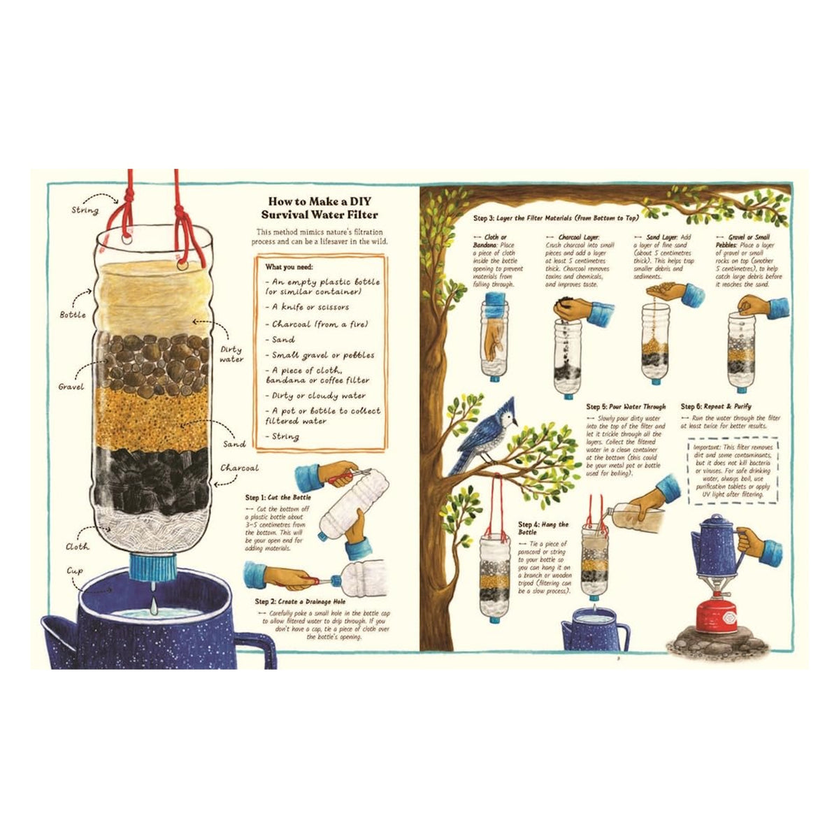 Book spread with illustrated step-by-step guide on how to make a DIY survival water filter using a plastic bottle.