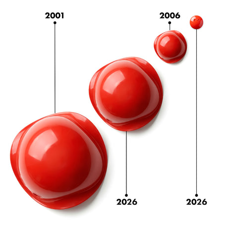 A minimalist timeline with 3D red spheres showing a progression from 2001 to 2026.