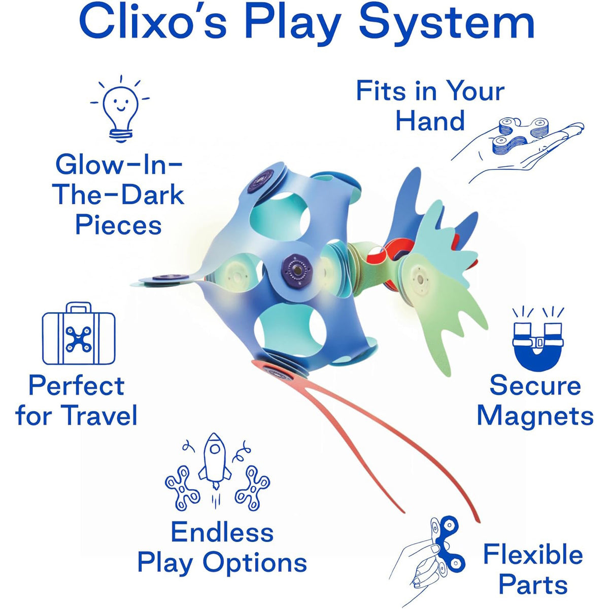Diagram showing Clixo Play System features around a magnetic fish toy, including glow pieces and travel size.