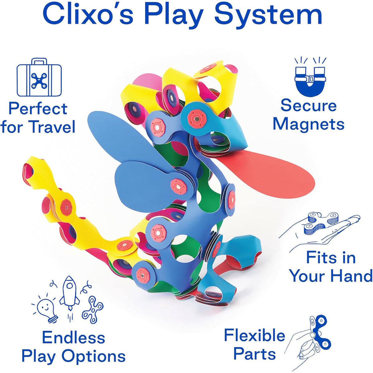 An infographic titled "Clixo's Play System" showcasing a colorful 3D creature and key product features.