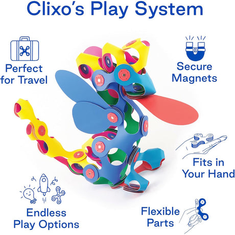 An infographic titled "Clixo's Play System" showcasing a colorful 3D creature and key product features.