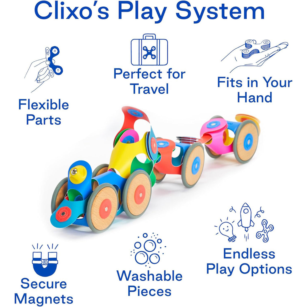 Infographic detailing Clixo's Play System with a colorful toy train and feature icons like "Flexible Parts."