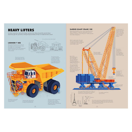 Illustration showing the Liebherr T 282 dump truck and Sarens Giant Crane 120 with technical facts and size comparisons.