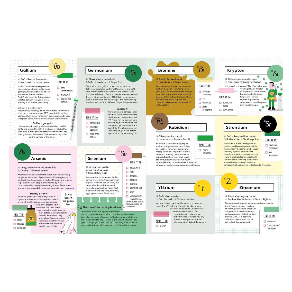 Book spread featuring facts and illustrations for eight elements including Gallium, Germanium, Bromine, Krypton, and Arsenic.