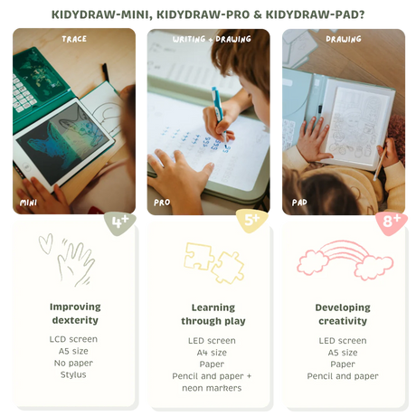 Three comparison columns showing children using Mini, Pro, and Pad drawing tablets with features listed below.