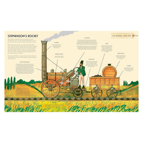 Diagram of Stephenson's Rocket steam locomotive with labeled parts like chimney, boiler, and tender on a track.