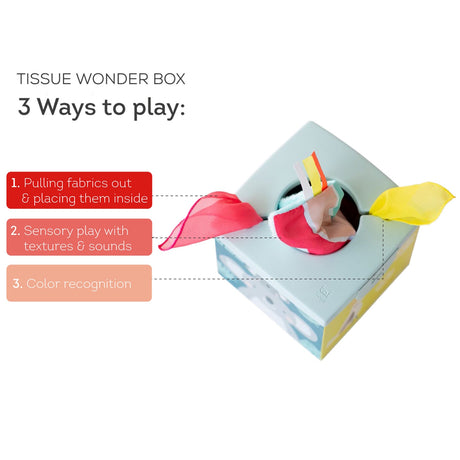 Infographic for Tissue Wonder Box detailing 3 play modes with colourful fabrics emerging from a blue box.