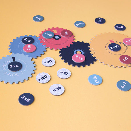 Multiplication Learning Machine!