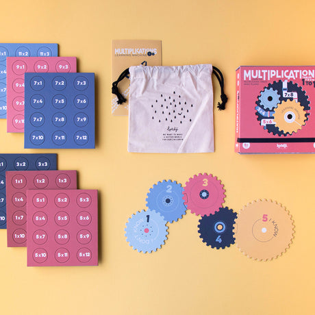 Multiplication Learning Machine!