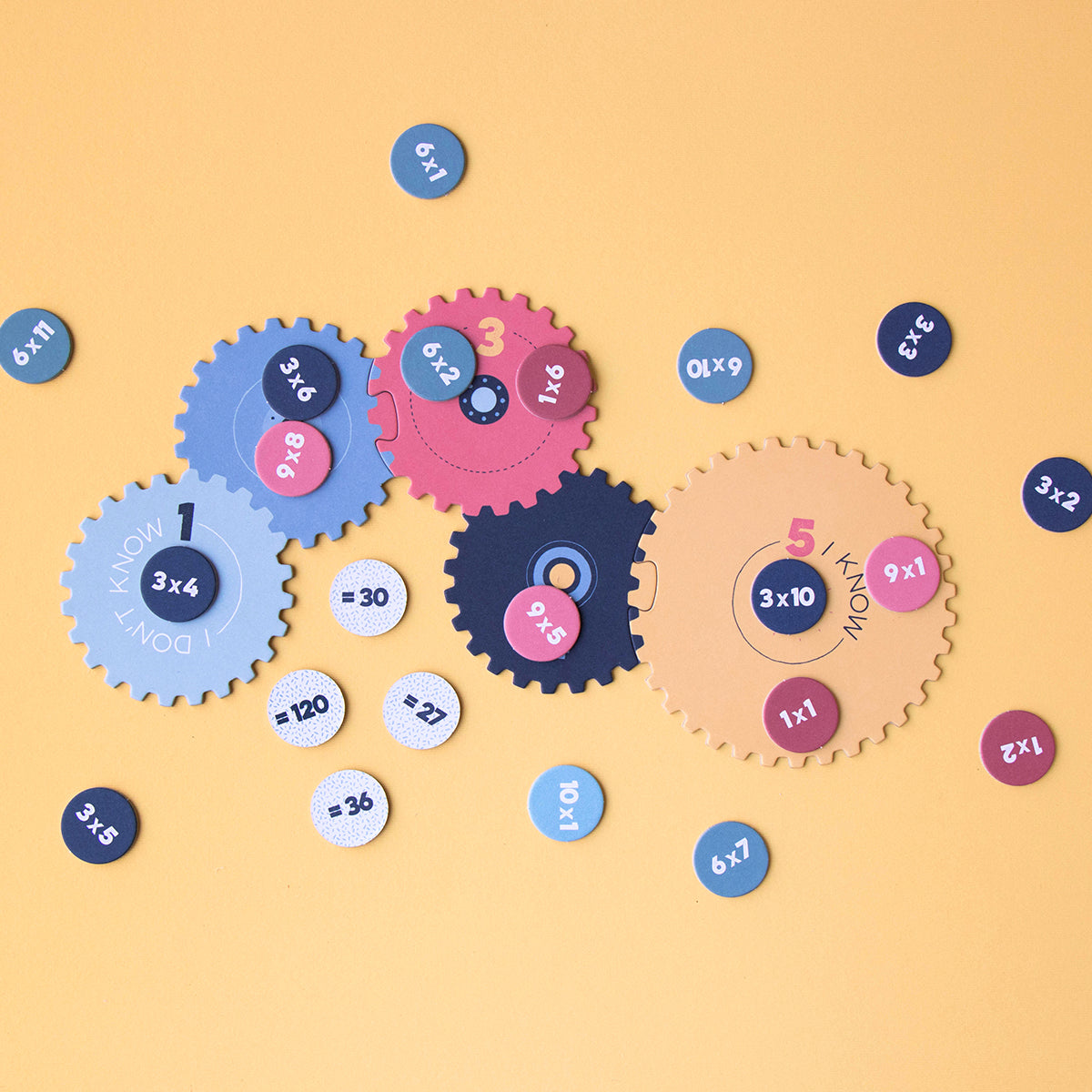 Multiplication Learning Machine!