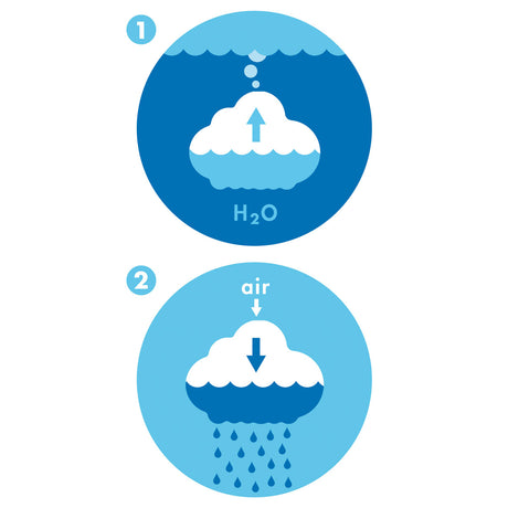 Plui Rain Cloud